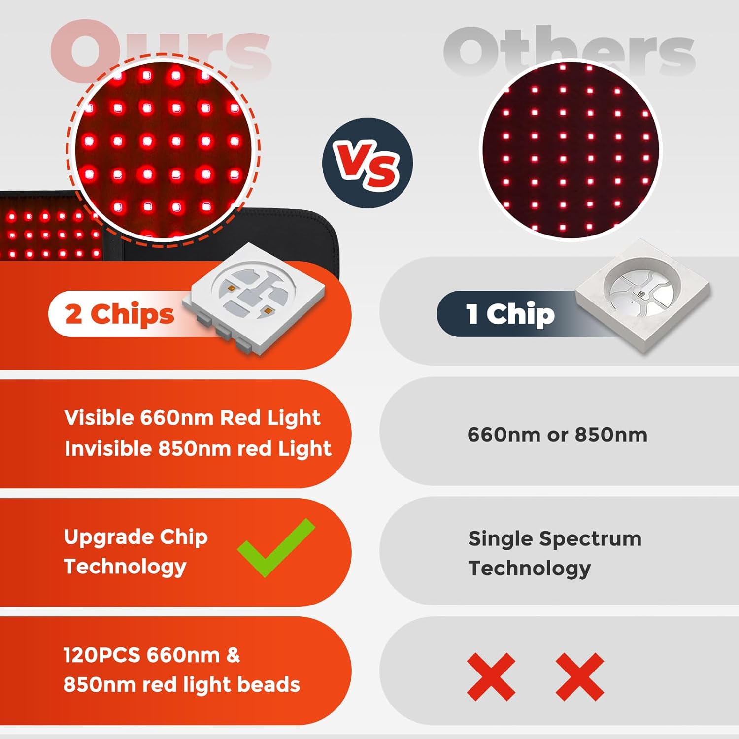 CoreVive™ Red Light Therapy Belt — Smooth, Firm & Support Your Core Naturally