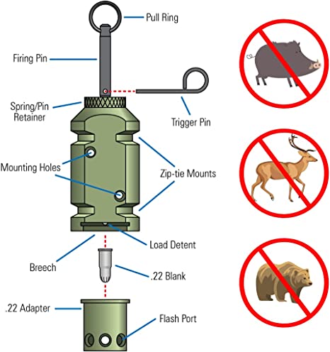 Deterrent perimeter trigger for outdoor use