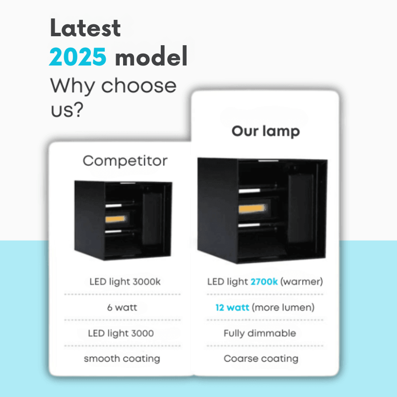 Lamp - Practical and stylish lighting for your interior 